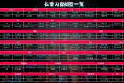 抖音怎么样容易热门(抖音怎么样容易中超级福袋)