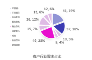 抖音销售(抖音销售额)