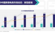 电商渗透率(电商渗透率低的产品)