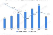 中国电商(中国电商平台排行榜)