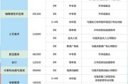 高中有什么专业(高中专业有哪些专业比较好)