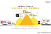 短视频对电子商务营销的影响(短视频对电子商务营销的影响1000字论文)