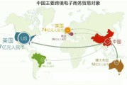 跨境电商现状(国内跨境电商现状)