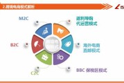 怎样做电商(怎样做电商卖农副产品)