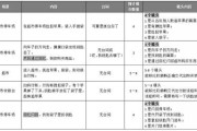脚本什么意思(演练脚本什么意思)