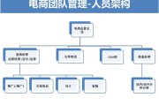 怎么做电商运营(如何做电商运营推广)