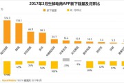 十大生鲜电商排名(2021生鲜电商排名)