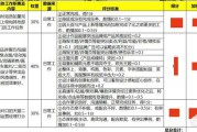 电商视觉设计
:在电商做视觉设计，薪酬一般是多少？绩效都考核什么？