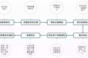 亚马逊电商模式(亚马逊电商模式海报)