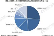 跨境电商特征(跨境电商物流的特征有哪些) 跨境电商特征(跨境电商物流的特征有哪些)