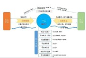 电商系统哪个好(电商商城系统开发哪家好)