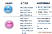 搜索引擎营销案例(设计搜索引擎营销方案)