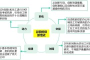 创新方法有哪些(传统的创新方法有哪些)