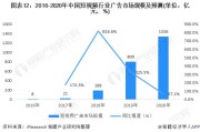 2022短视频用户分析(2022短视频用户数据报告)