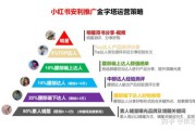 小红书内容怎么推广(小红书内容加热不能推广)