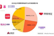 跨境电商公司有哪些(广州跨境电商公司有哪些)