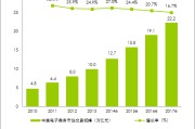 电商财务分析(电商财务分析怎么做)