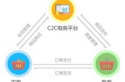 电商平台是什么
:淘宝算什么类型的电商平台？有何依据？
