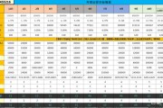 电商运营每日工作安排(电商运营人员日常运营工作计划表)