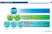 bim宣传视频(bim宣传视频文案)