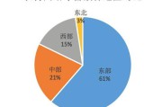 农村电商平台有哪些(农村电商平台有哪些物品)