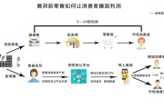 线上销售新零售(新零售线上销售平台有哪些)