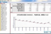 每股收益怎么计算(回购后的每股收益怎么计算)