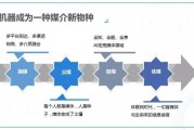 新媒体投放(新媒体投放专员是干什么的)