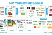 电商发展(电商发展的优势和必然性条件)