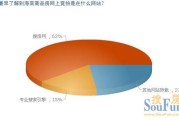 买房时电商是什么意思(买房时的增值税是什么意思) 买房时电商是什么意思(买房时的增值税是什么意思)