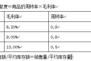 毛利怎么算(4s店毛利怎么算)