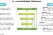 抖音营销的作用和意义(研究抖音营销的目的和意义)