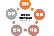 电商运营是干嘛的(什么是电子商务运营)