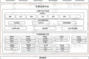 搭建电商平台(电商平台建设方案)