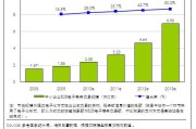 电商属于什么行业类型(电商公司属于什么行业性质)