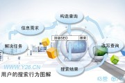 搜索引擎营销方案(搜索引擎营销方案模板)