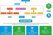 线上销售与线下销售的区别(线下销售与线上销售占比)