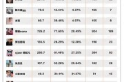 抖音销量数据(抖音销量数据咋清除了)