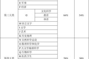 书籍种类(古代书籍种类)