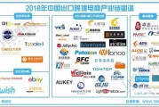 跨境电商赚钱吗(亚马逊跨境电商赚钱吗)