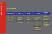 产品定位怎么写(网店产品定位怎么写)