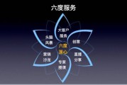 立体营销(立体营销的思路和立体营销体系)