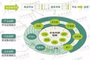 创新商业模式(创新商业模式的主要创意来源包括)