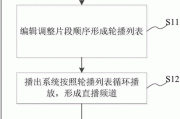 短音短视频(短音短视频新号多久挂小黄车比较好)