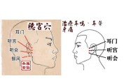 治疗耳鸣小窍门(青年治疗耳鸣小窍门)
