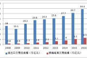 在跨境电商发展(跨境电商加速发展)