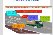 农产品电商平台运营方案(农产品电商平台运营方案论文)