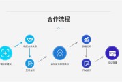电商怎么做营销推广(电商怎么做营销推广图片)