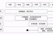 运营模式怎么写(运营模式怎么写)