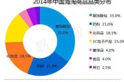 电商平台的到来(随着电商平台的飞速发展)